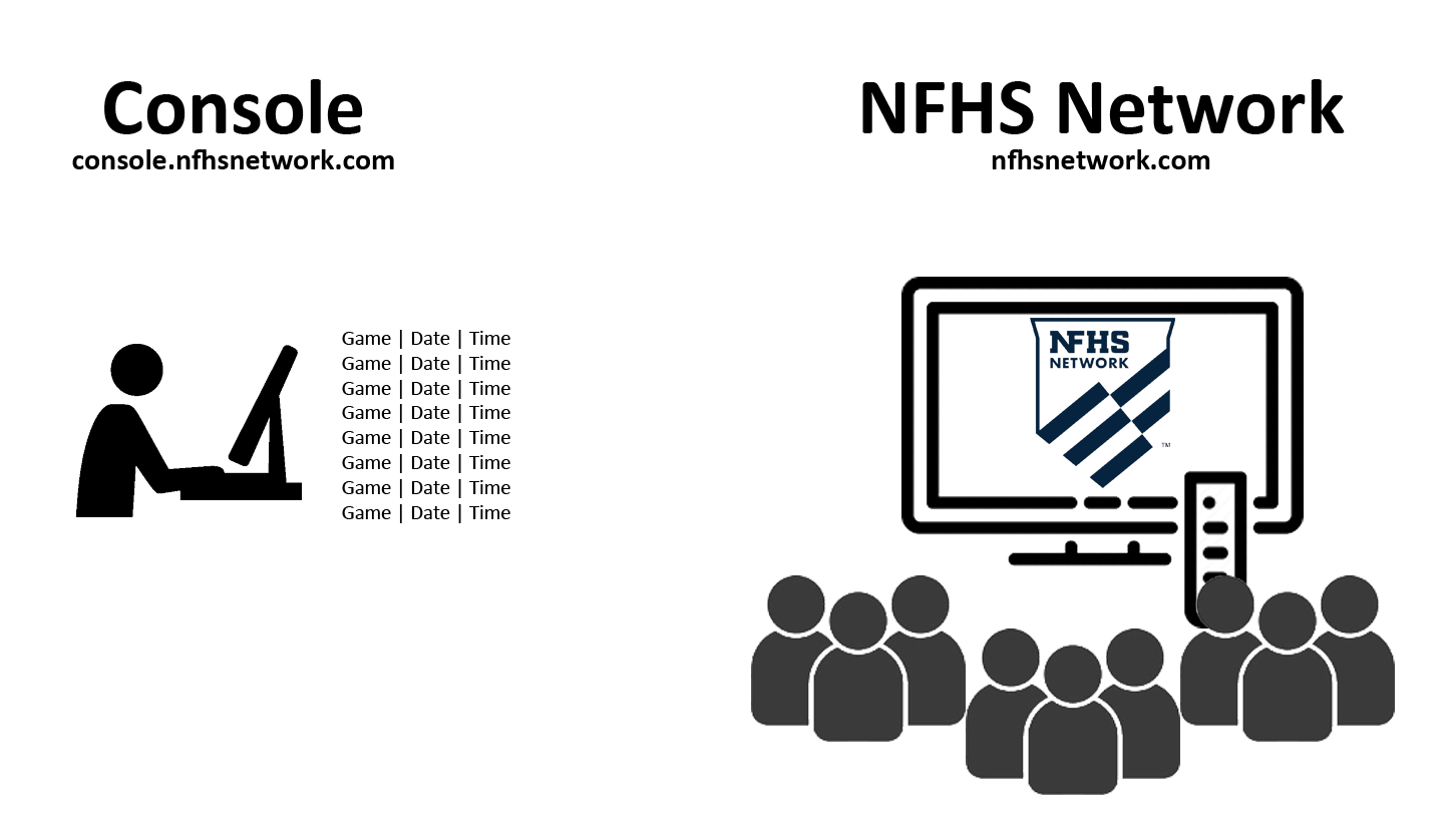 nfhs mobile console